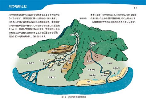 地理地形|日本の典型地形について